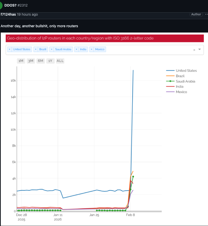 Kimwolf Botnet Accidentally Cripples I2P Anonymity Network in Sybil Attack