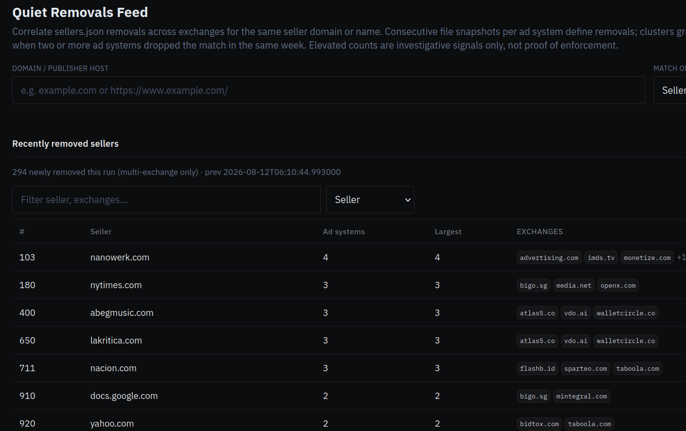 DecryptAds Exposes Adtech Data