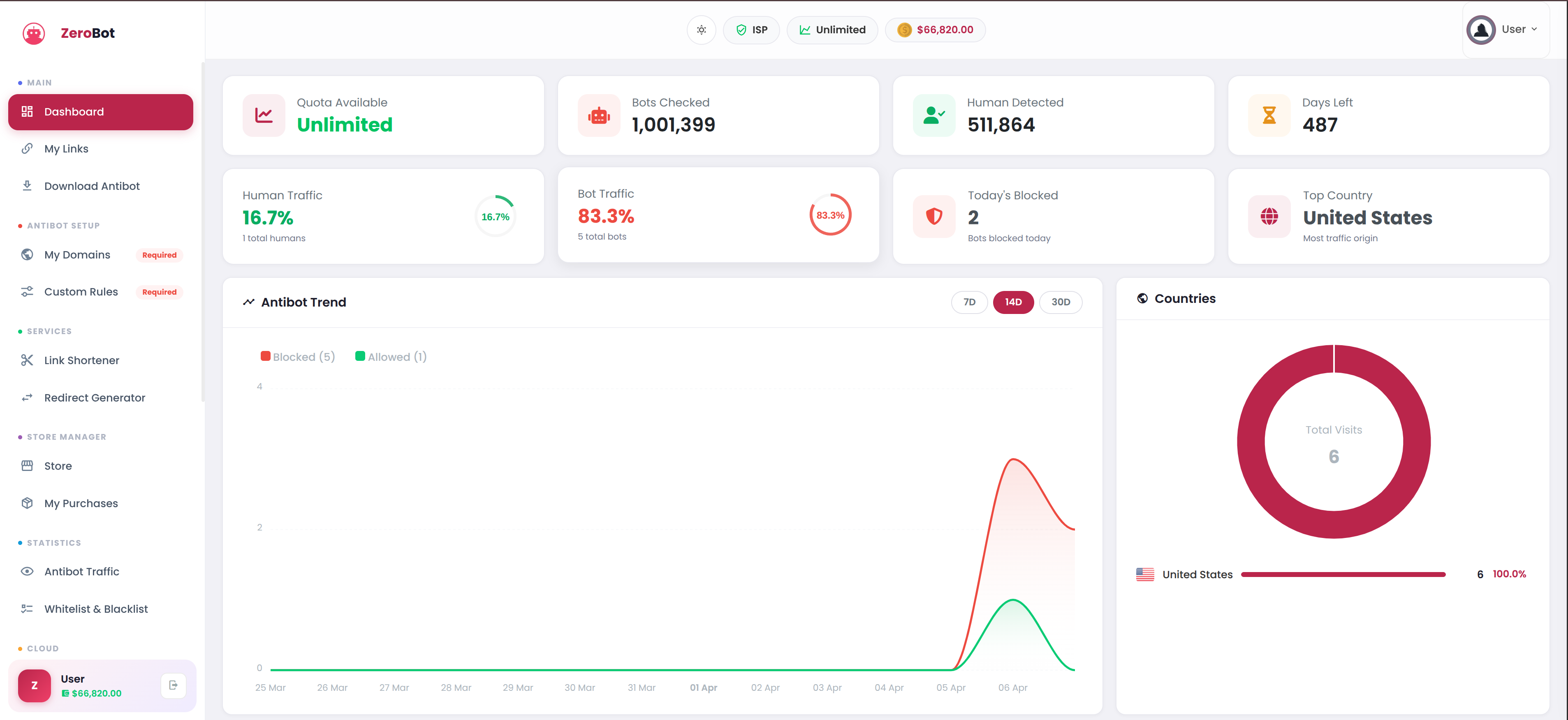 ZeroBot dashboard preview — analytics, threat reports, and visitor management